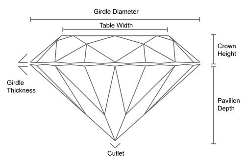 Diamond Diagram