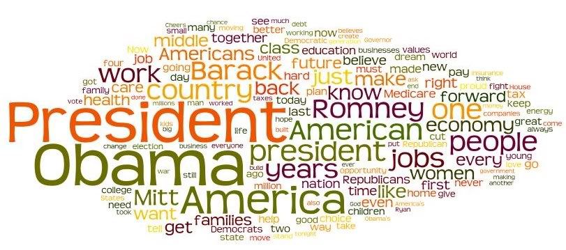 All DNC Speeches