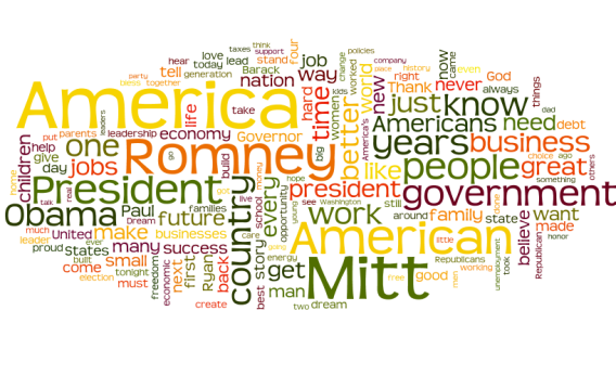 All RNC Speeches