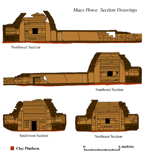 Maes Howe Cross Section