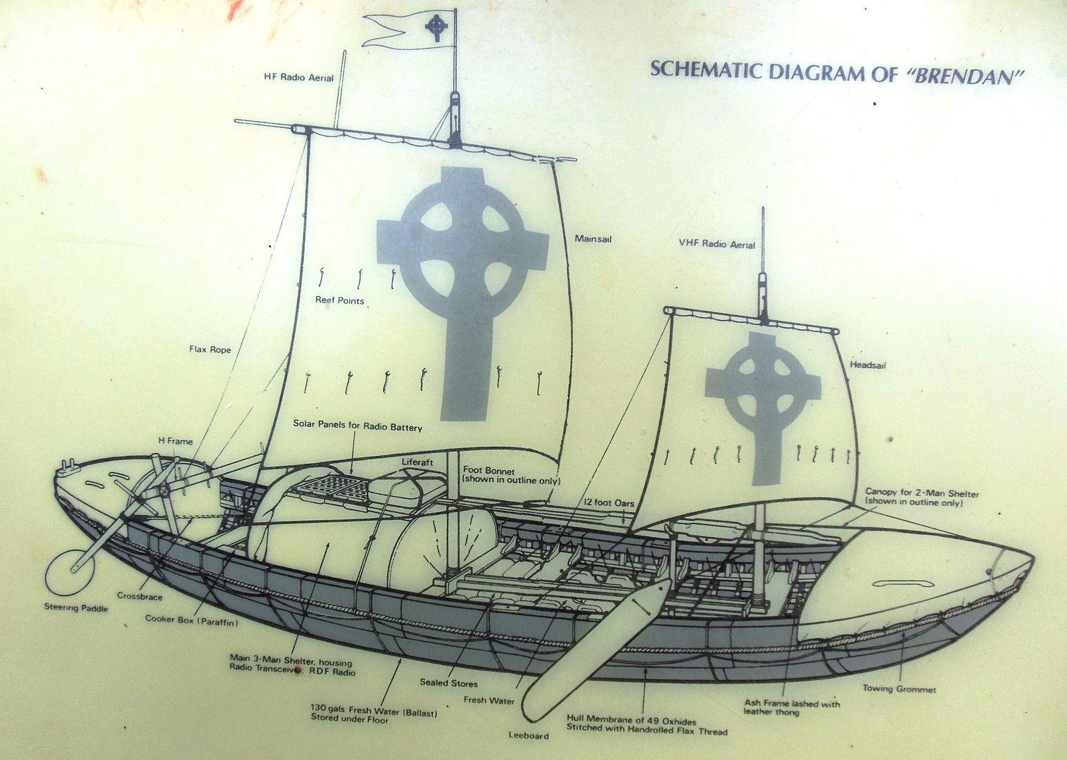 Curragh Diagram 1944