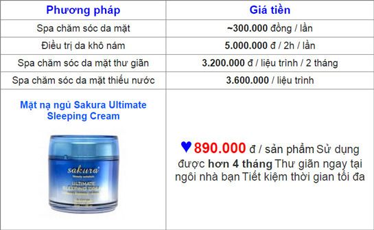 Kem Sakura Whitening Complex giá niêm yết bao nhiêu tiền?