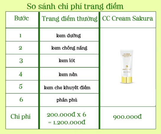 so sánh kem trang điểm cc cream và bb cream