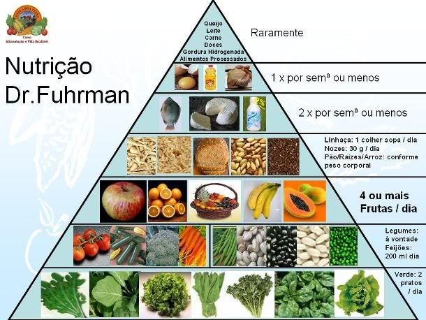 Emagre&ccedil;a R&aacute;pido &#8211; Abdominais, Dieta Pictures, Images and Photos