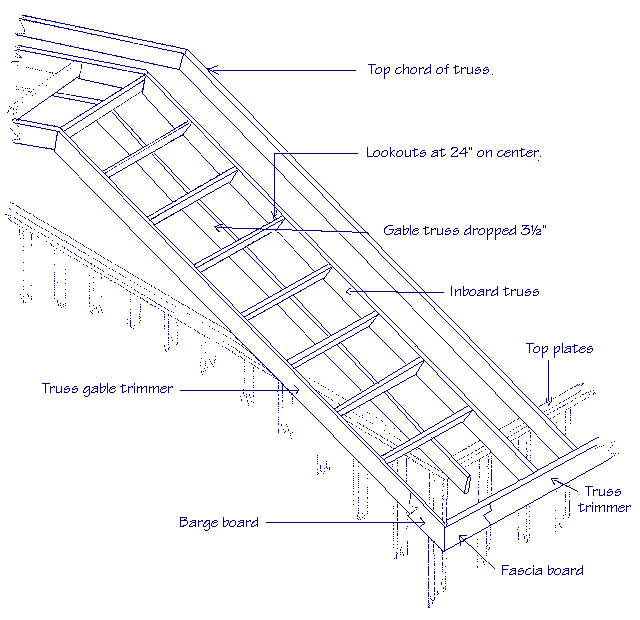 question on roof framing